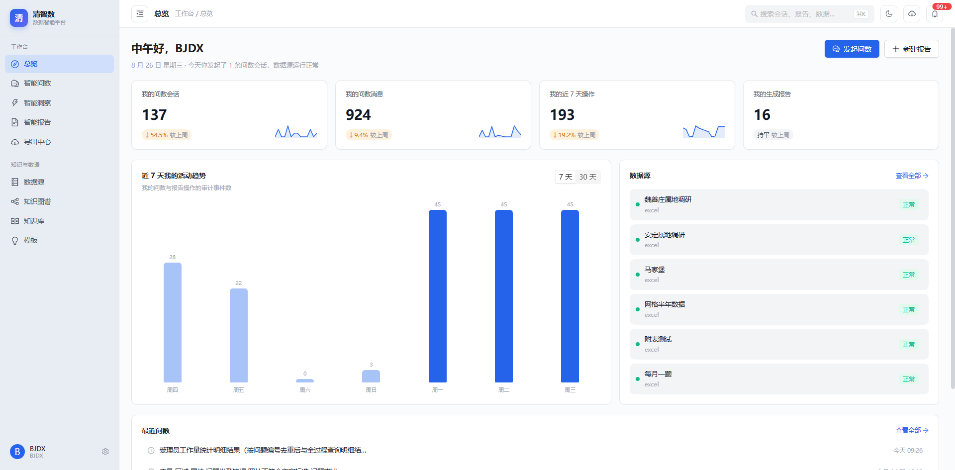 清智数T2数据治理平台总览